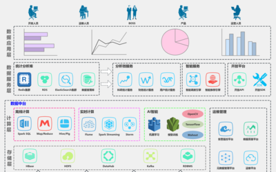 數(shù)據(jù)賦能 從處理流程到業(yè)務(wù)落地的通用大數(shù)據(jù)架構(gòu)全景