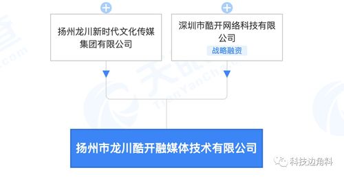 酷開(kāi)成立揚(yáng)州龍川融媒體公司，發(fā)力數(shù)字內(nèi)容制作與軟件開(kāi)發(fā)