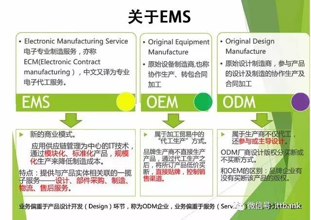 2016年全球電子制造服務(wù)(EMS)代工廠TOP 50+及其軟件開(kāi)發(fā)能力分析